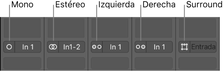 Ilustración. Botones de formato de entrada Mono, Estéreo, Left, Right y Surround de varios canales.