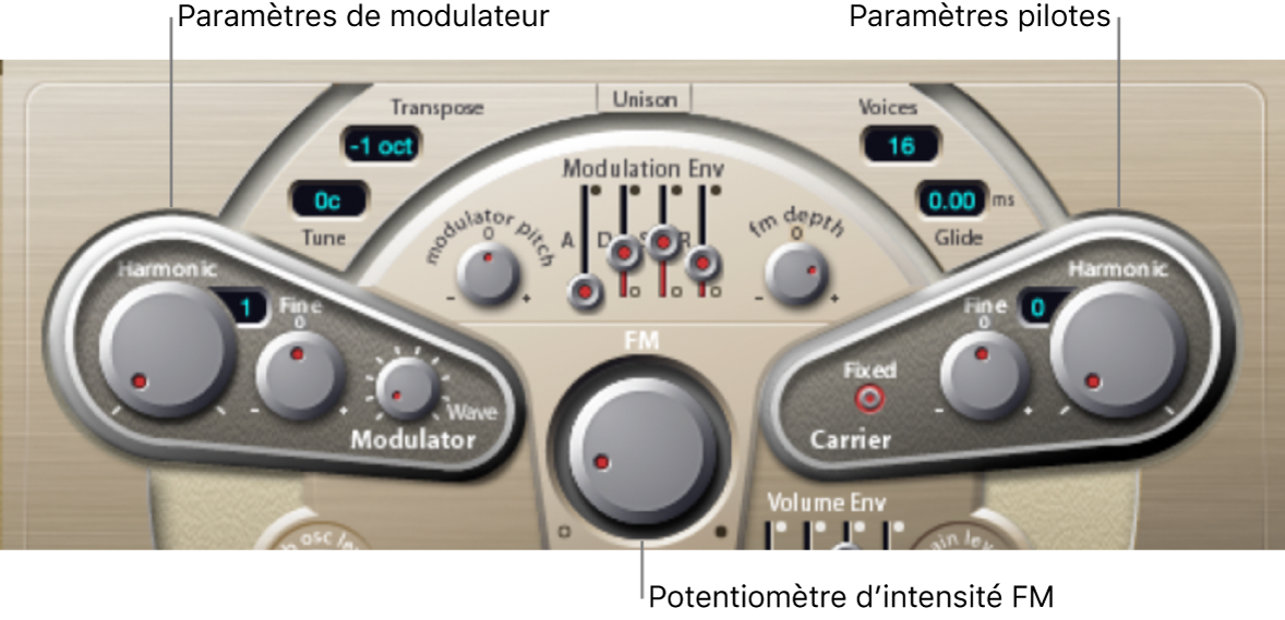 Figure. Paramètres Modulator et Carrier.