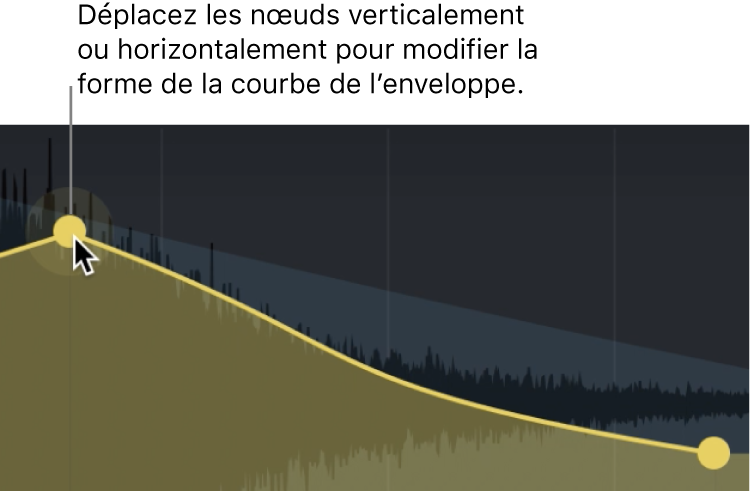 Figure. Section principale de l’écran affichant une modification d’enveloppe graphique.