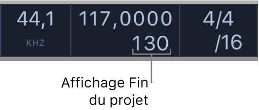 Figure. Affichage Fin du projet dans l’écran LCD.