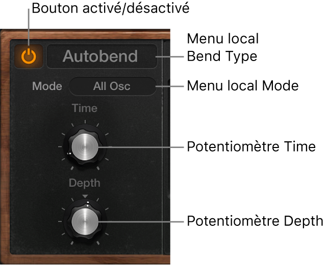 Figure. Paramètres Glide et Autobend de Retro Synth.