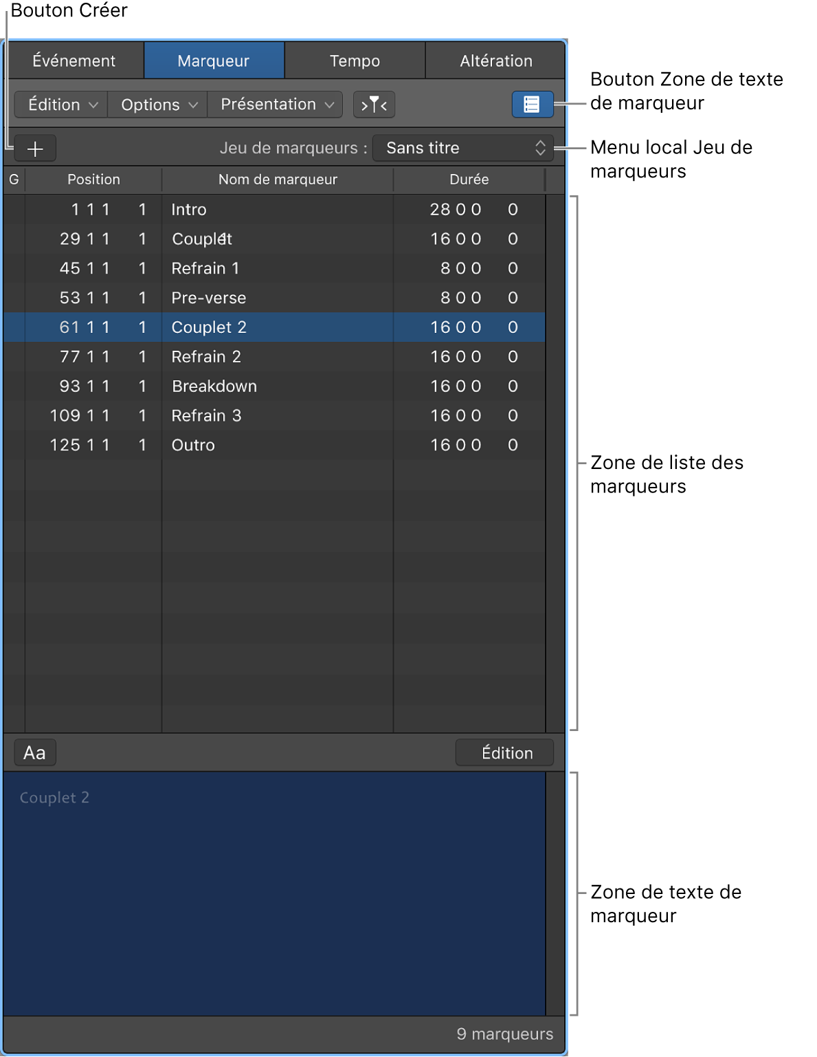 Figure. La liste des marqueurs.