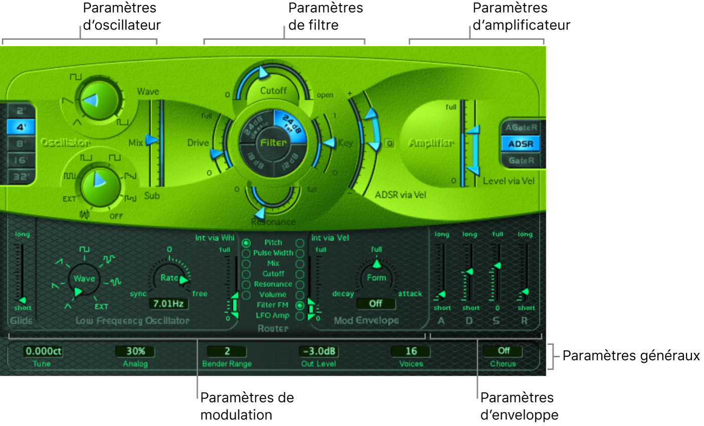 Figure. Fenêtre ES1 avec les différentes parties de l’interface principale.