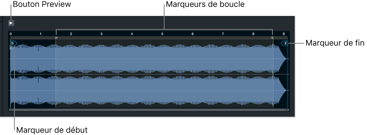 Figure. Éditeur de forme d’onde Zone dans la fenêtre d’édition de source principale.