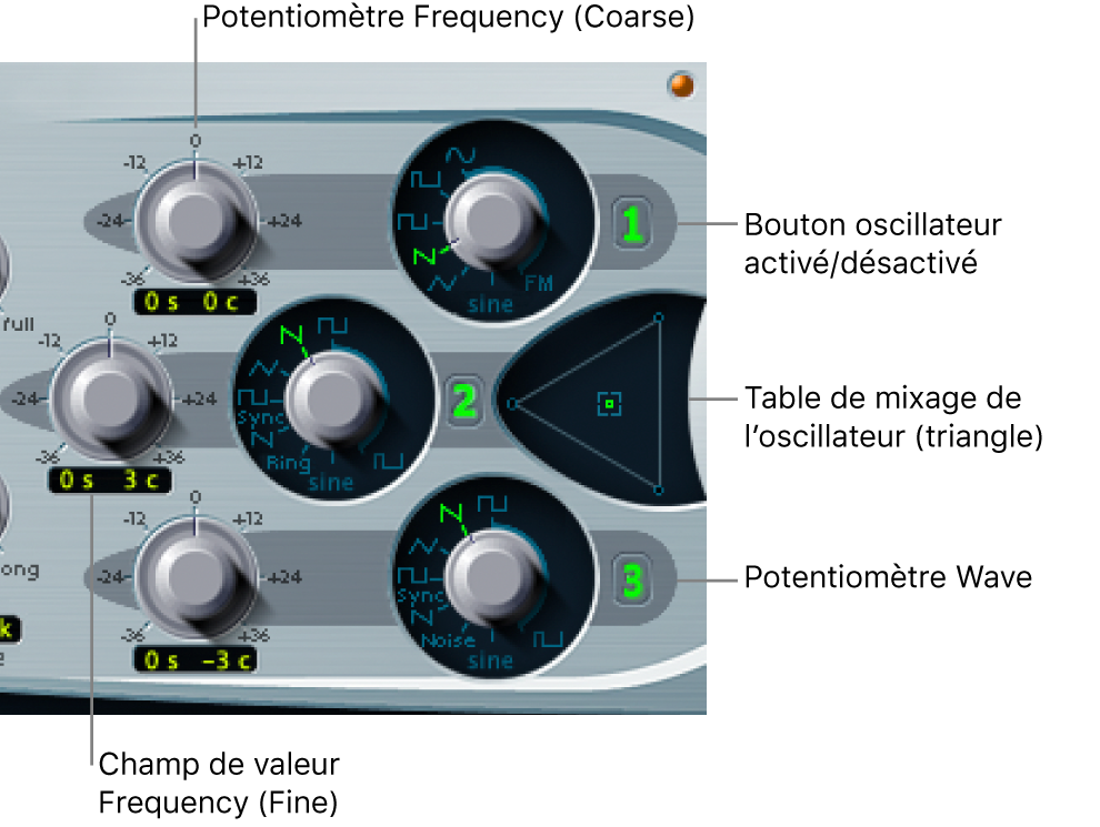 Figure. Paramètres d’oscillateur.