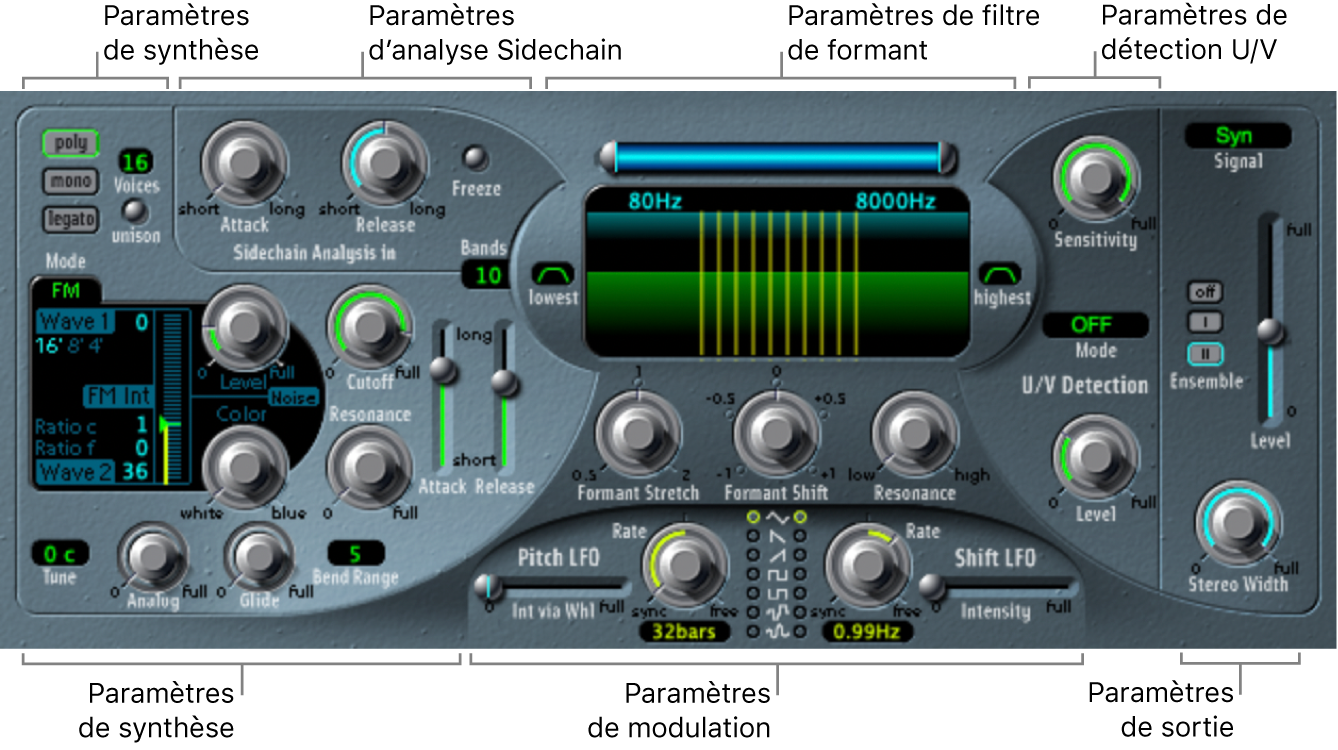 Figure. Fenêtre EVOC 20 Polysynth avec les différentes parties de l’interface principale.