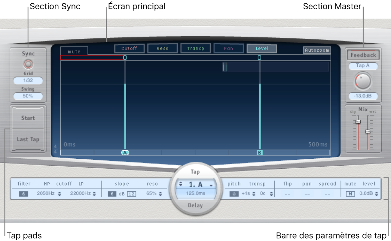 Figure. Fenêtre Delay Designer reprenant les zones principales de l’interface.