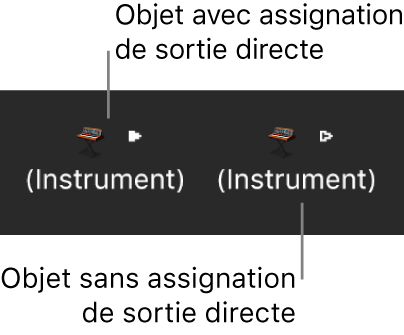 Figure. Objets Instrument avec et sans assignation de sortie directe.