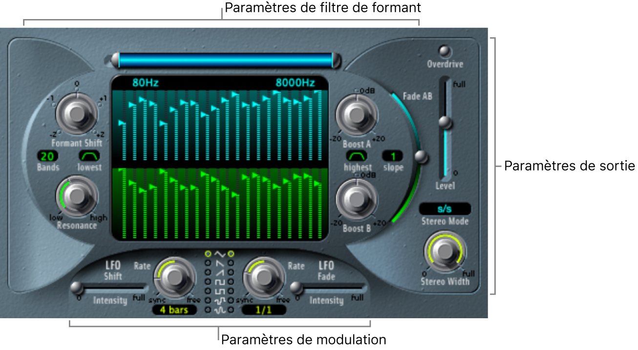 Figure. Fenêtre EVOC20 Filterbank reprenant les zones principales de l’interface.