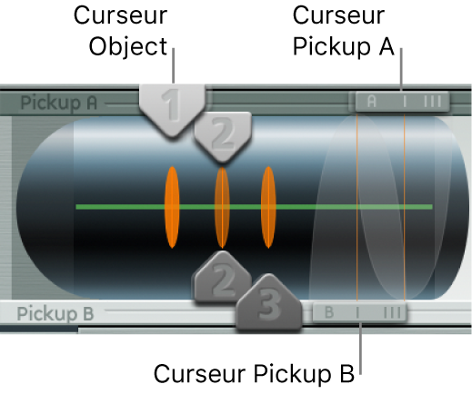 Figure. Paramètres Pickup.