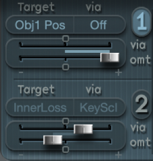 Figure. Routage de modulation.