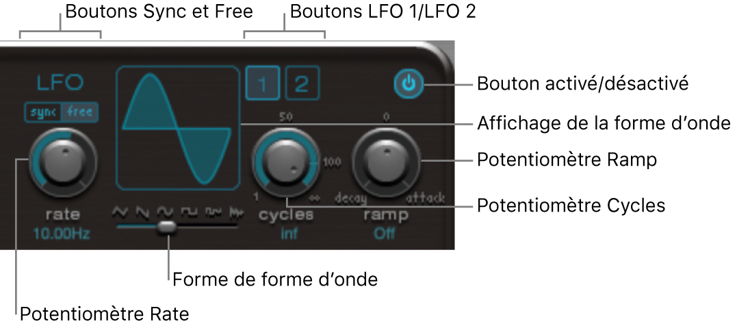 Figure. Section LFO.