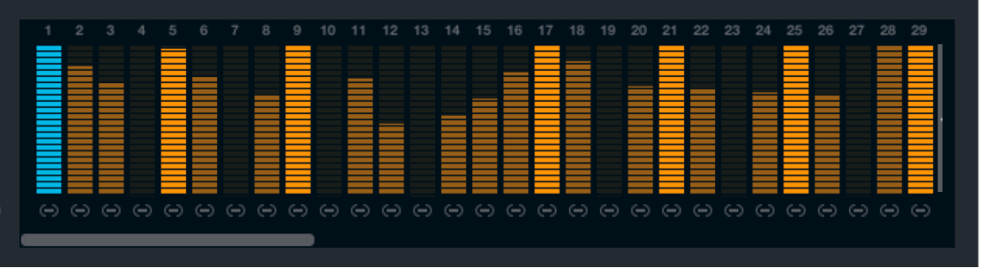 Figure. Tableau de bord d’édition de pas du séquenceur de modulation.