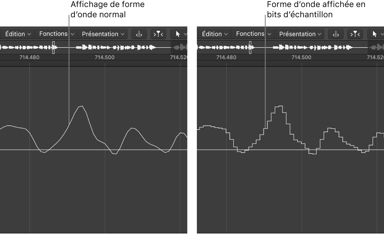 Figure. Affichage de forme d’onde normal également présenté sous forme de bits d’échantillons