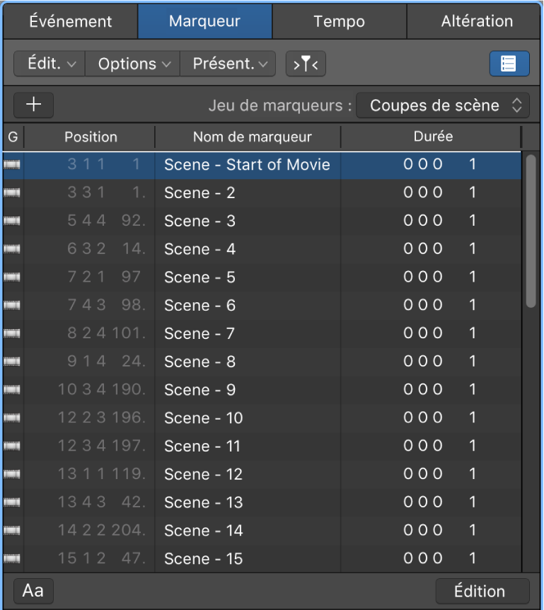 Figure. Liste des marqueurs présentant les marqueurs de scène de film.