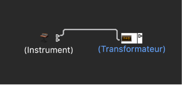 Figure. Illustration de plusieurs connexions de sortie entre des objets.