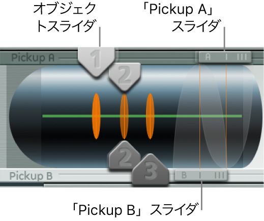 図。ピックアップのパラメータ。