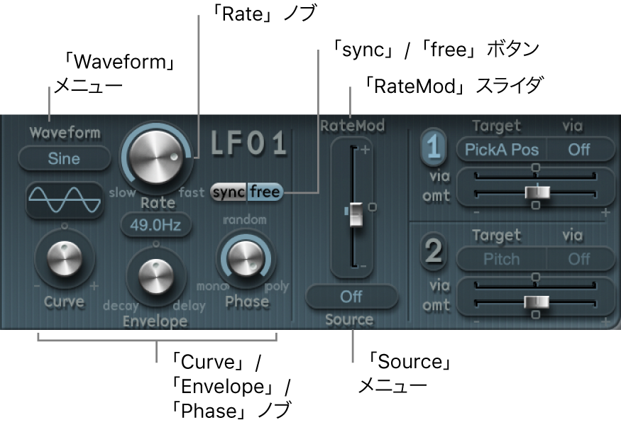 図。「LFO」パラメータ。