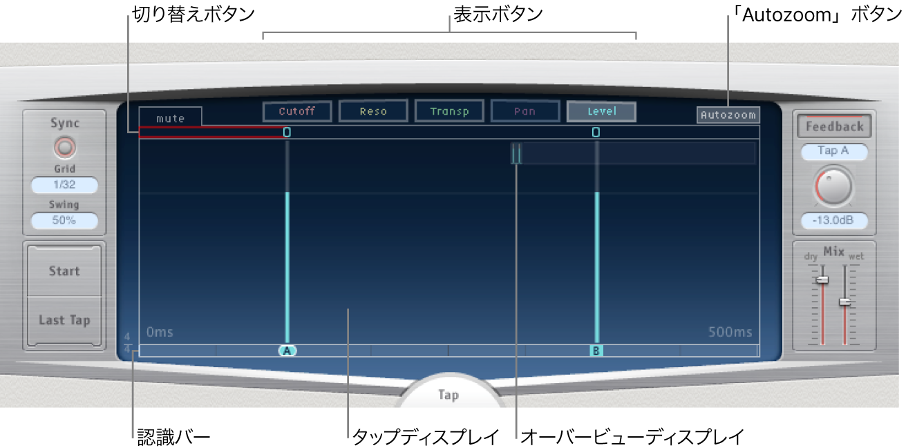 図。メインディスプレイ。重要なパラメータが表示されている。