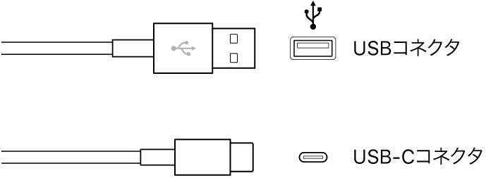 図。USBコネクタの図。