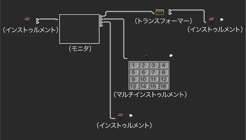 図。1つのオブジェクトから複数の接続先へのケーブル接続。