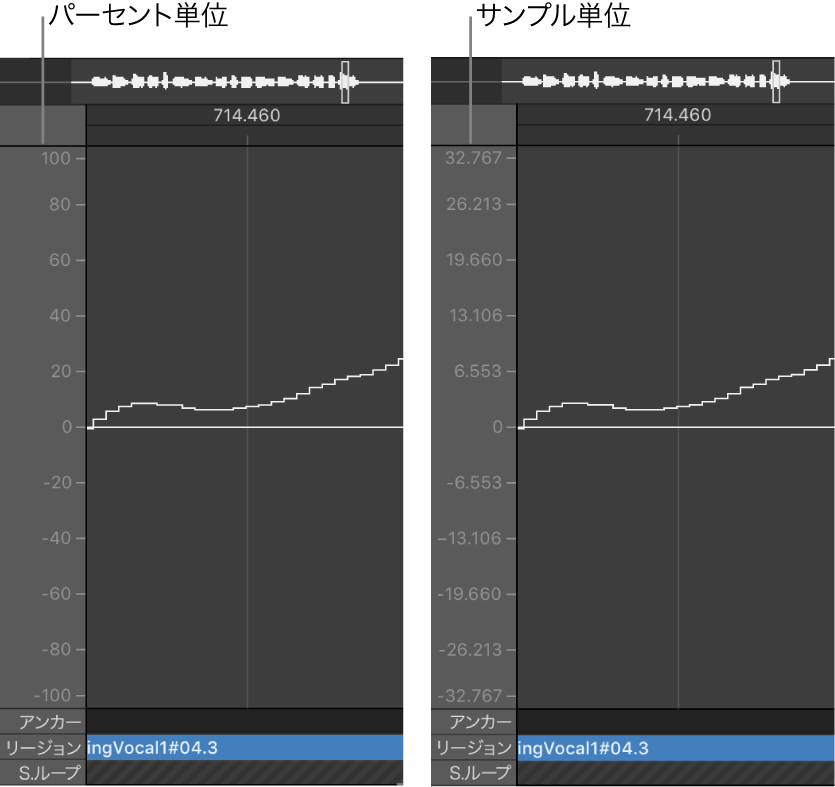 図。波形のアンプリチュードスケールをパーセンテージ単位とサンプル単位で表示する。