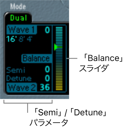 図。「Dual」モードのオシレータパラメータ。