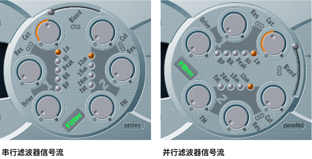 图。串行和并行配置中的“滤波器”部分。