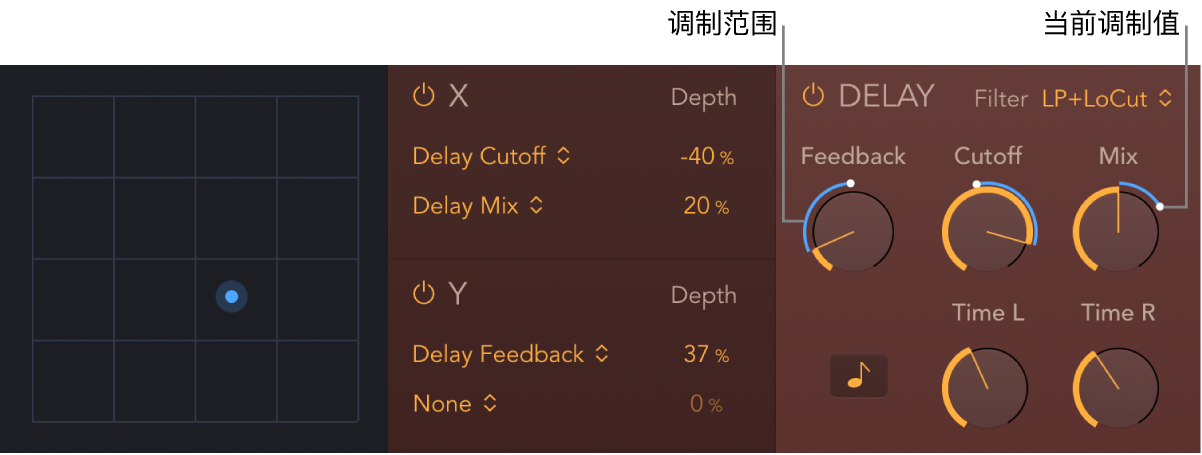 图。StepFX XY 鼓垫和延迟参数显示蓝色的调制范围和当前调制位置指示器。