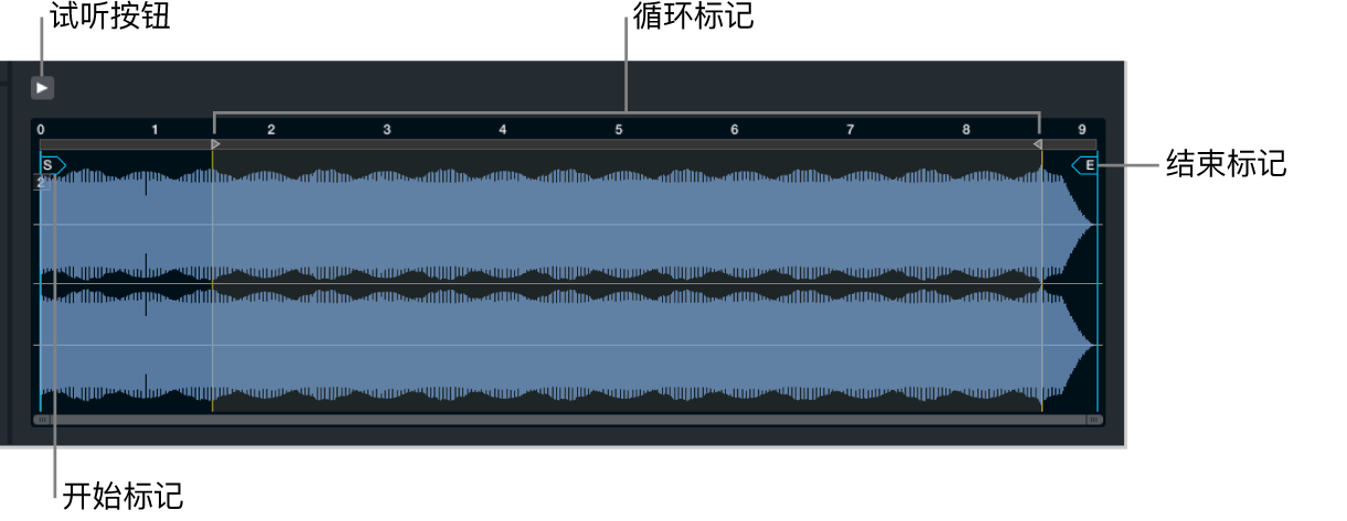 图。“主”源编辑窗口中的区域波形编辑器。