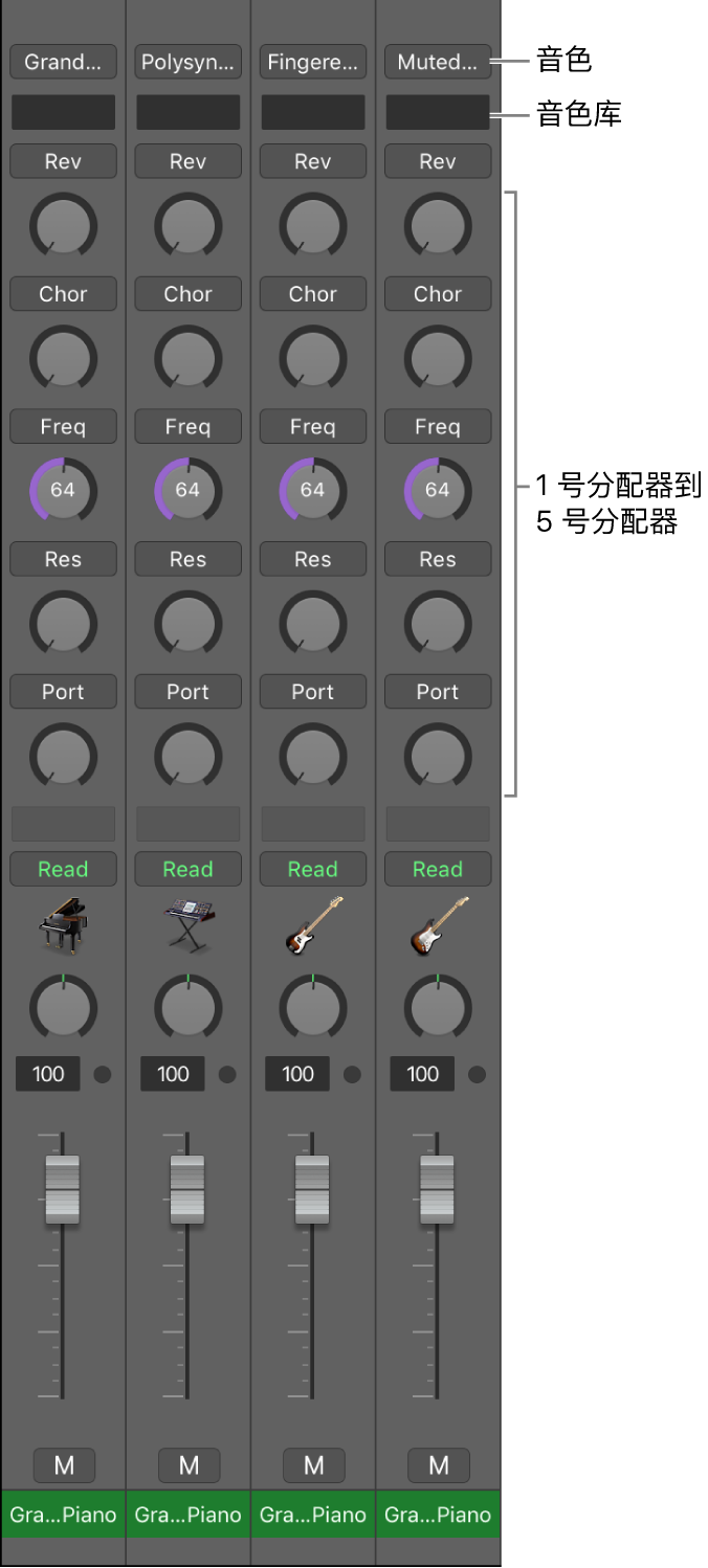 图。带有所有通道条组件的 MIDI 通道条。