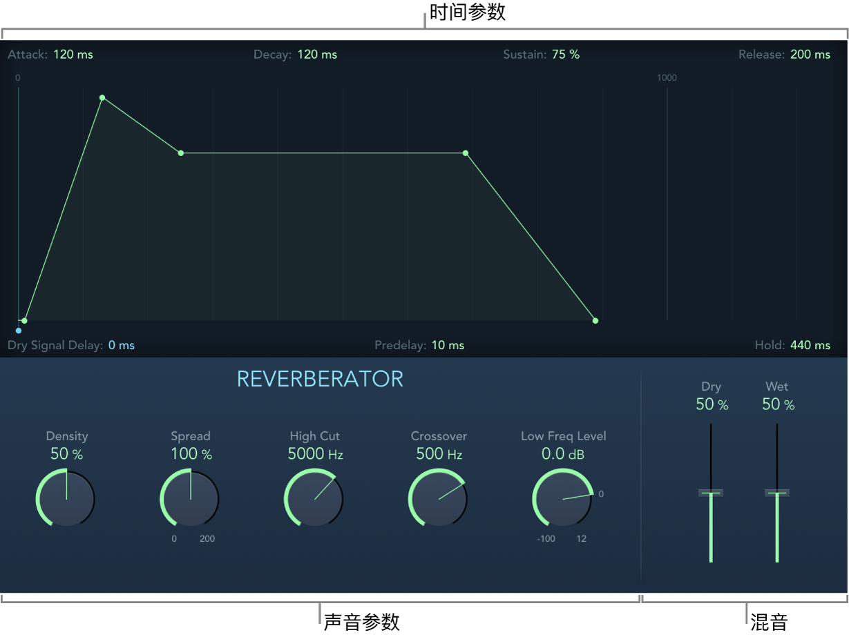 图。显示混音、声音和时间参数的 EnVerb 窗口。