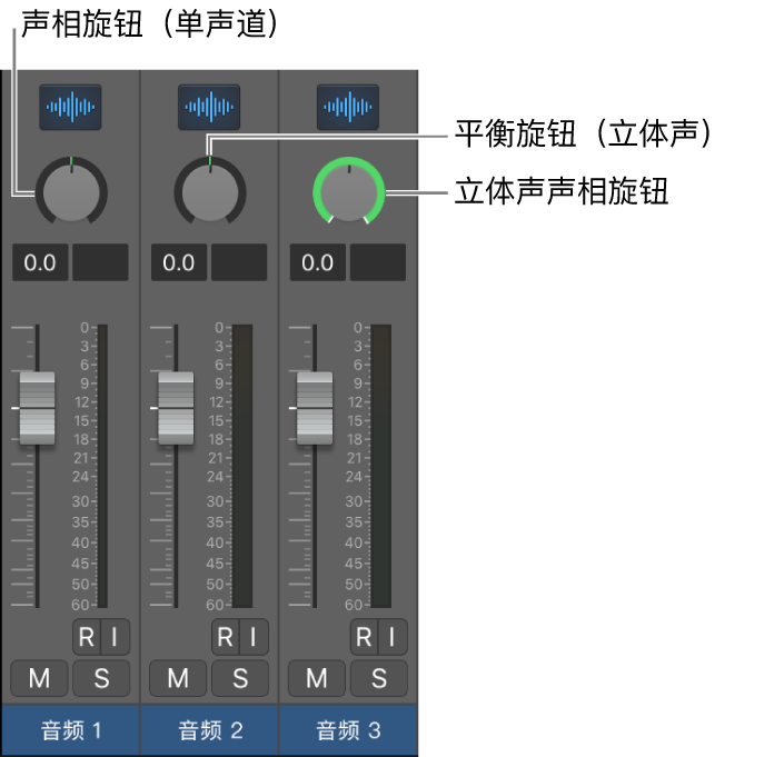 图。“声相”和“平衡”旋钮。