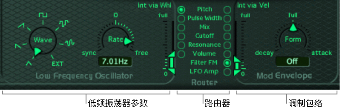 图。调制部分。