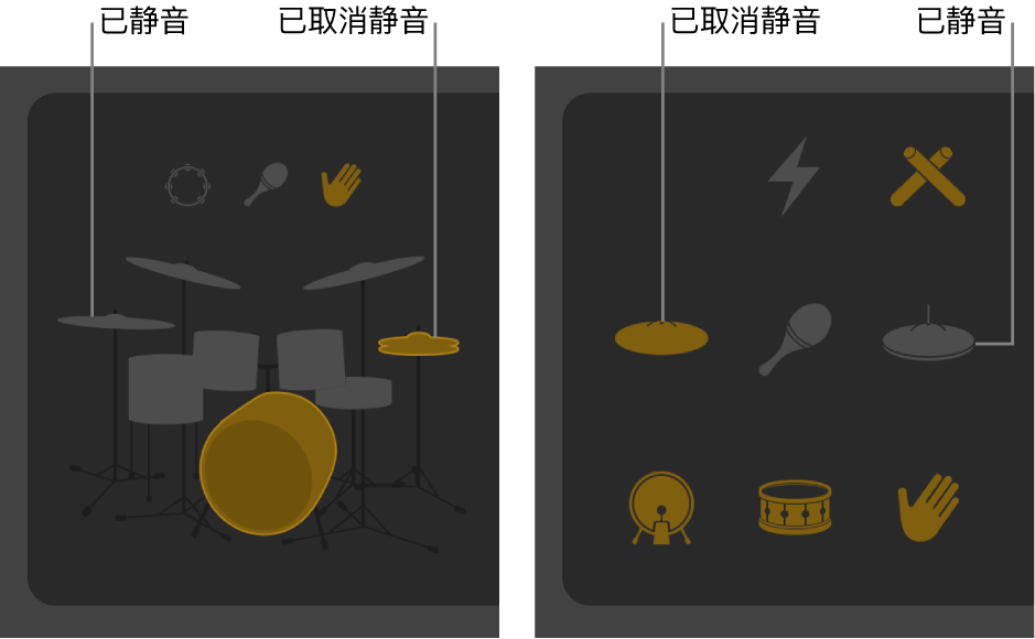 图。鼓手编辑器中已静音或取消静音的鼓件。