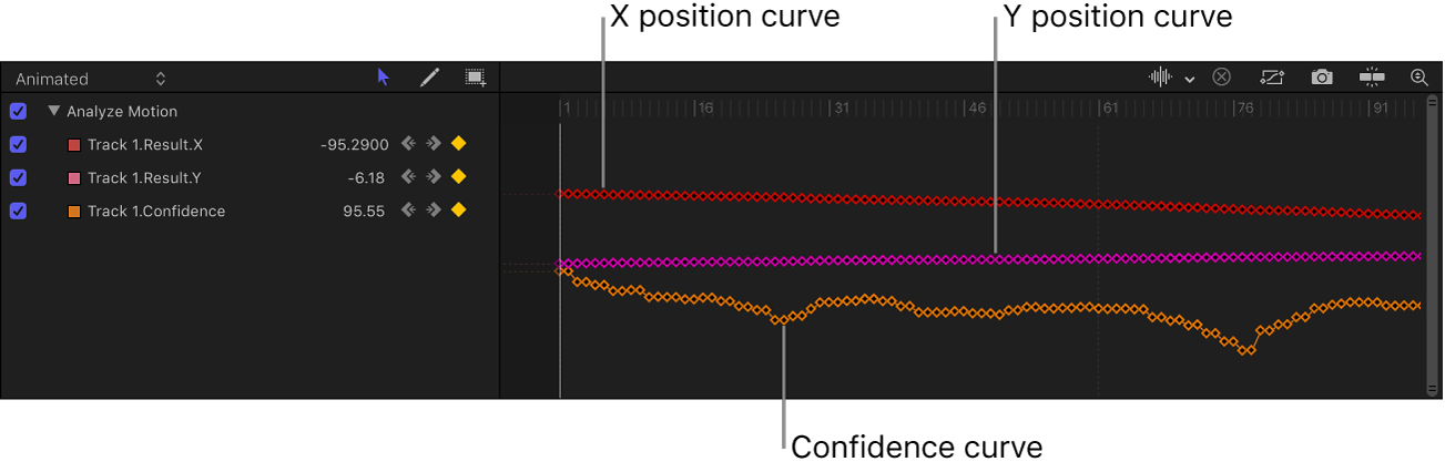 Keyframe Editor showing tracking keyframes