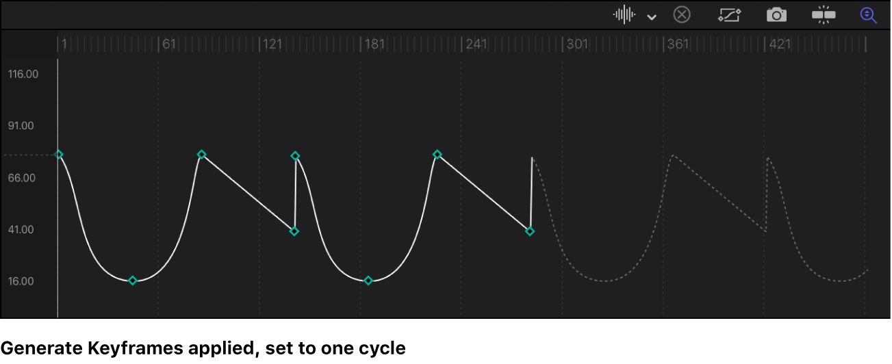 Keyframe Editor showing extrapolated path being converted into keyframes