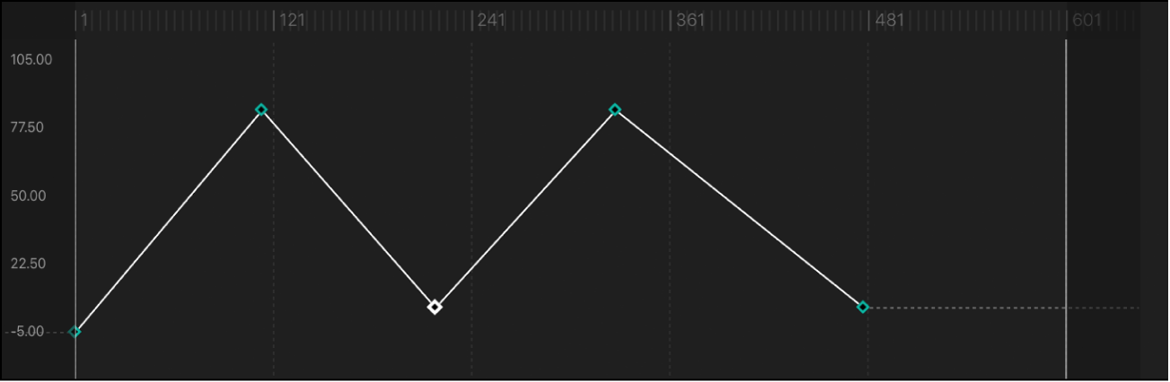 Curve segment set to Linear interpolation method