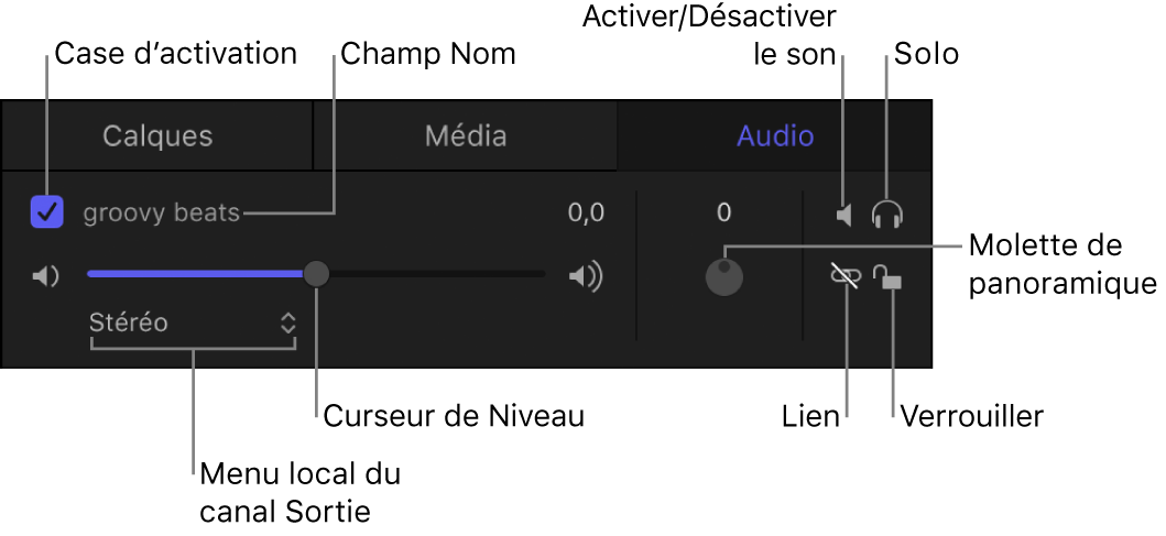 Commandes de la liste Audio