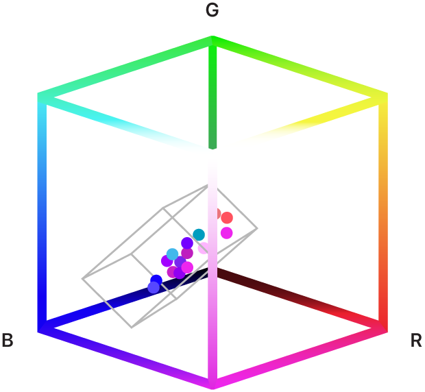 Gamme de couleur sélectionnée dans un modèle de couleur 3D