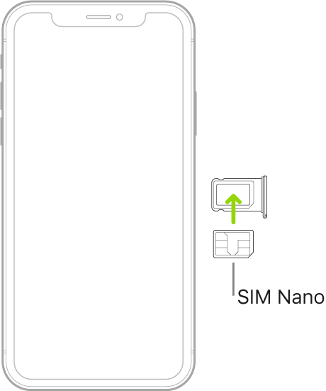 SIM nano dimasukkan ke dalam baki di iPhone; pojok bersudut ada di kanan atas.