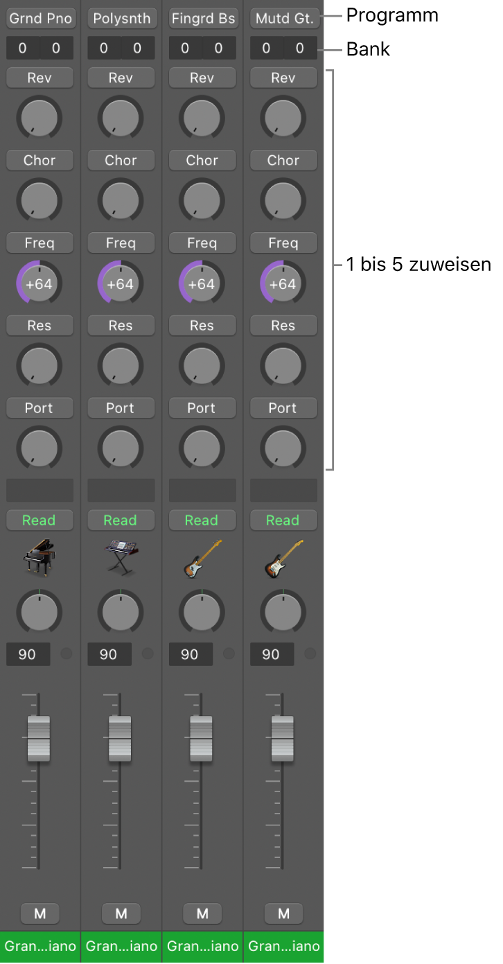 Abbildung. MIDI-Channel-Strips mit allen Channel-Strip-Komponenten