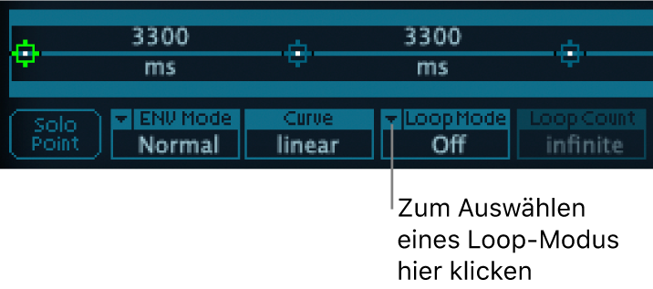 Abbildung. Parameter des Loop-Modus der Vector-Hüllkurve