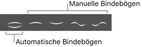 Abbildung. Partbox mit automatischen und manuellen Phrasierungsbögen