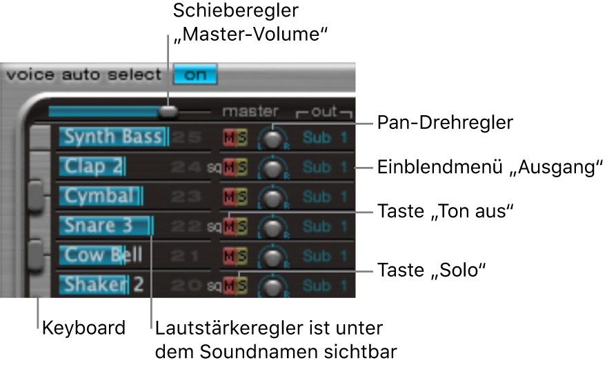 Abbildung. Parameter im Zuordnungsbereich