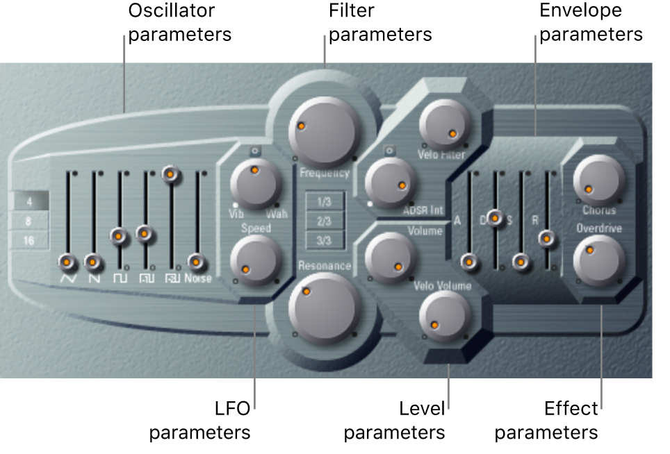 Figure. ES P window showing main interface areas.