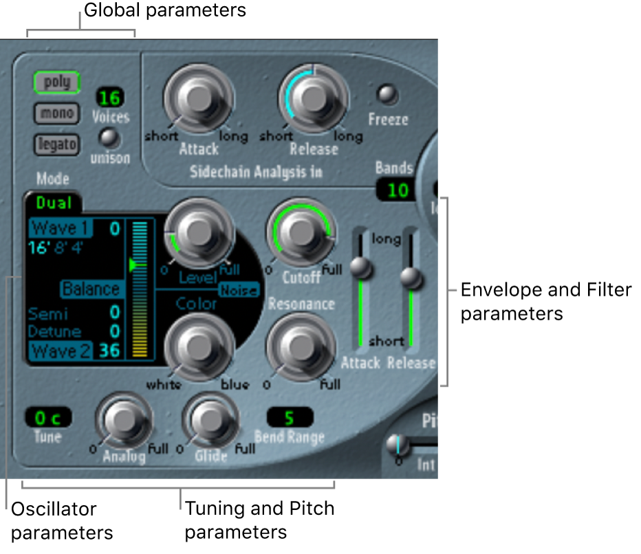 Figure. Synthesis section parameters.