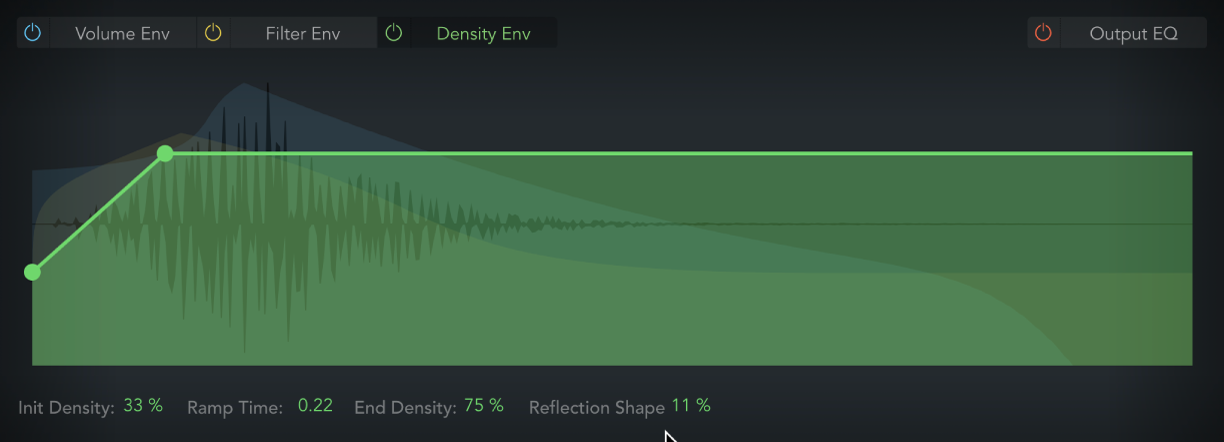 Figure. Density envelope parameters.