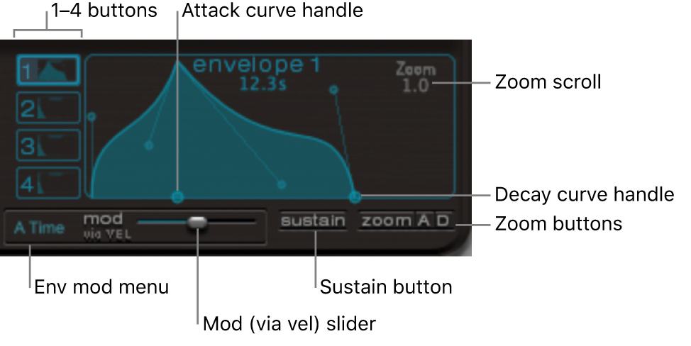 Figure. Envelope display, showing Attack and Decay time and curve handles.