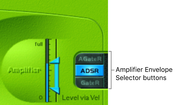 Figure. Level Envelope.